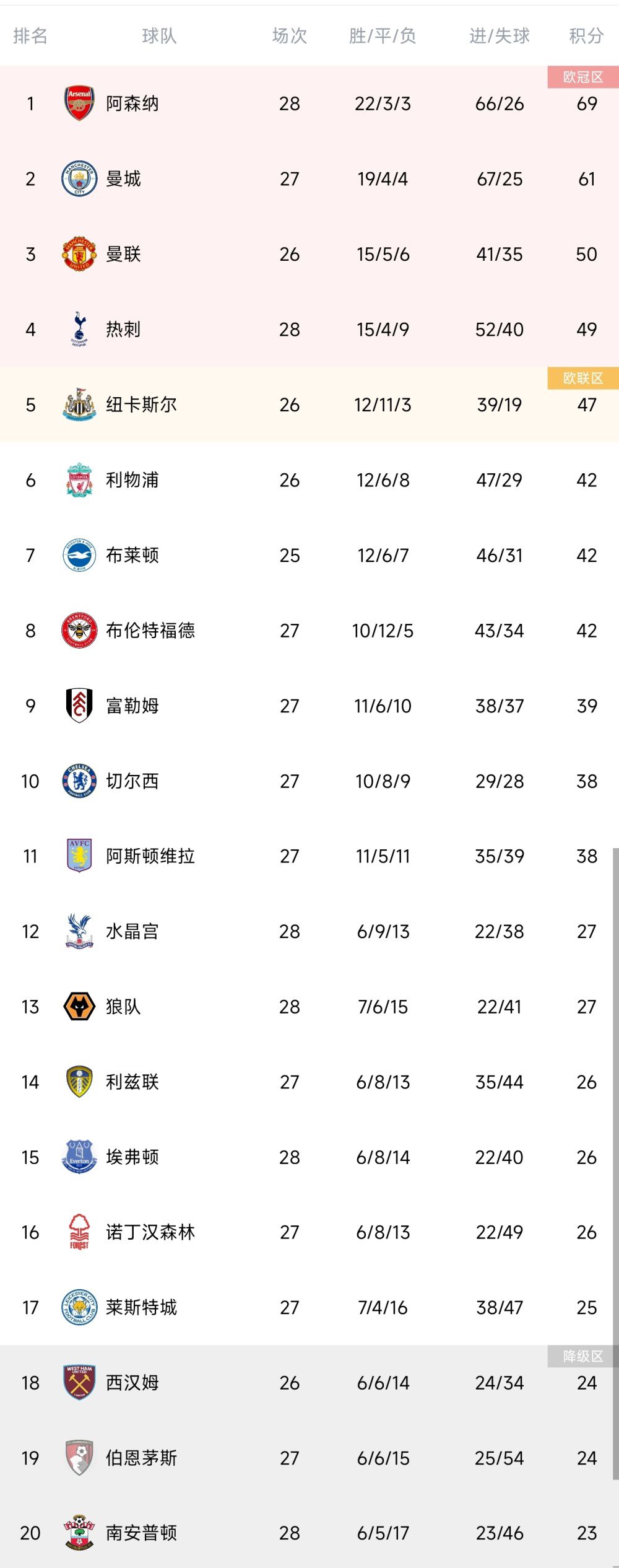 尤文1-0那不勒斯！